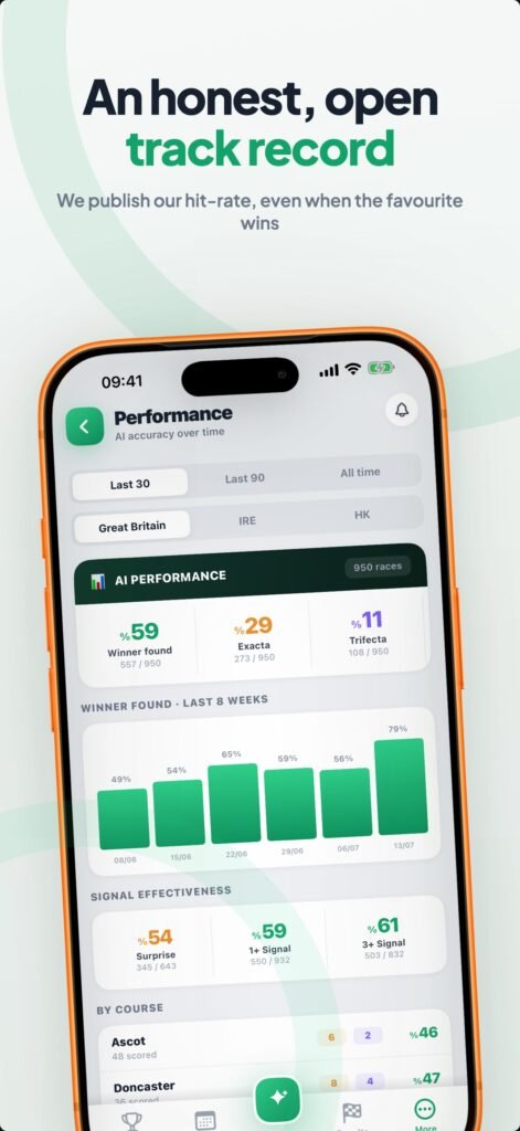 Gallopii: Horse Racing AI Tips screenshot 4