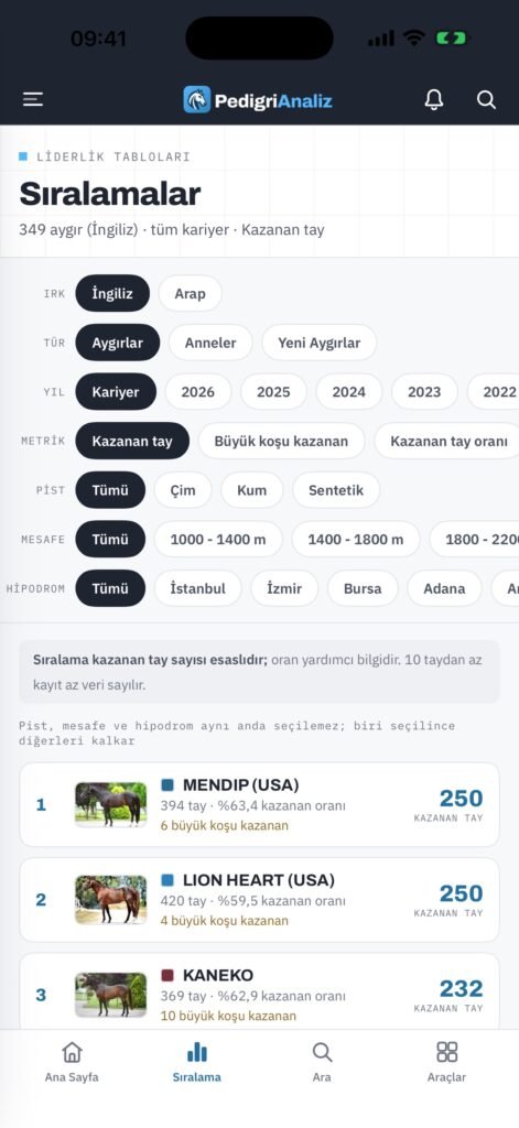 Pedigri Analiz screenshot 2